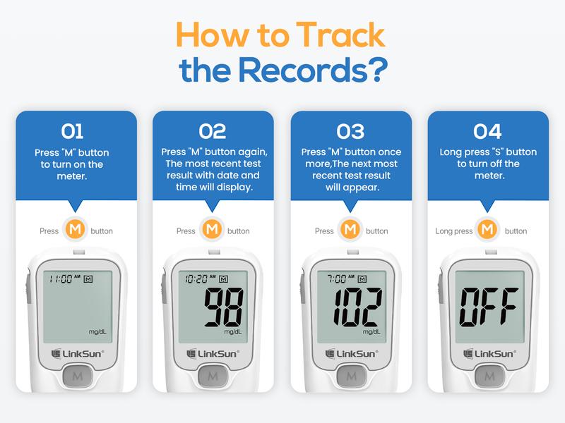 Blood Sugar Monitor Kit – No-Coding Meter, 100/50 Test Strips, Lancets, Lancing Device, Large Display-Free shipping