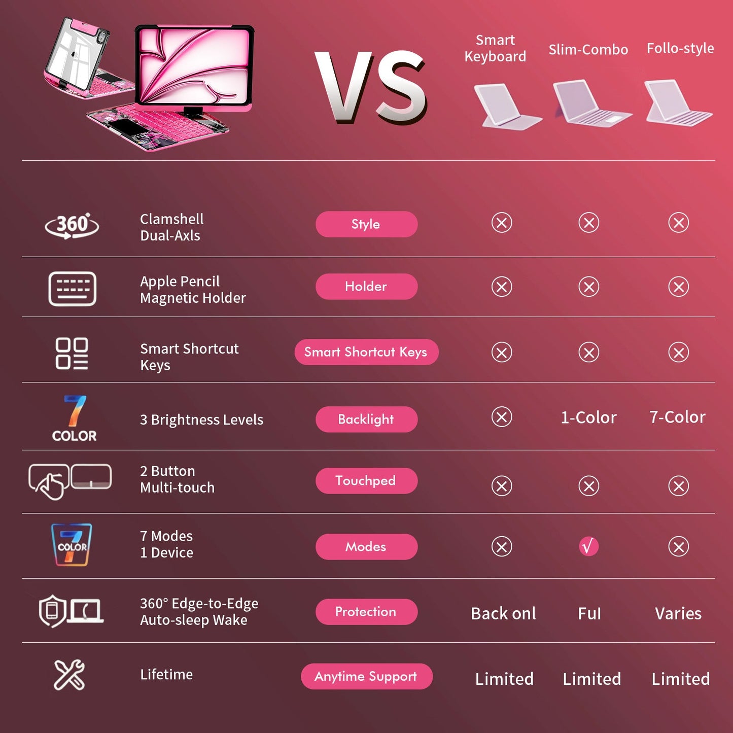 NAIDUN New Y2K Color Keyboard Compatible with Apple iPad Pink