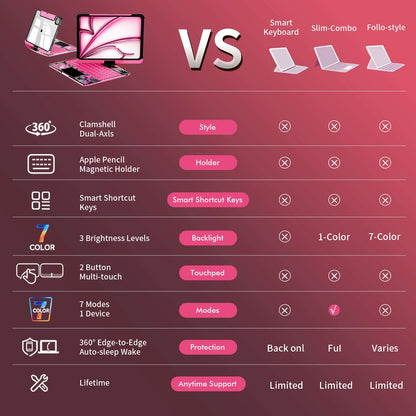 NAIDUN New Y2K Color Keyboard Compatible with Apple iPad Pink