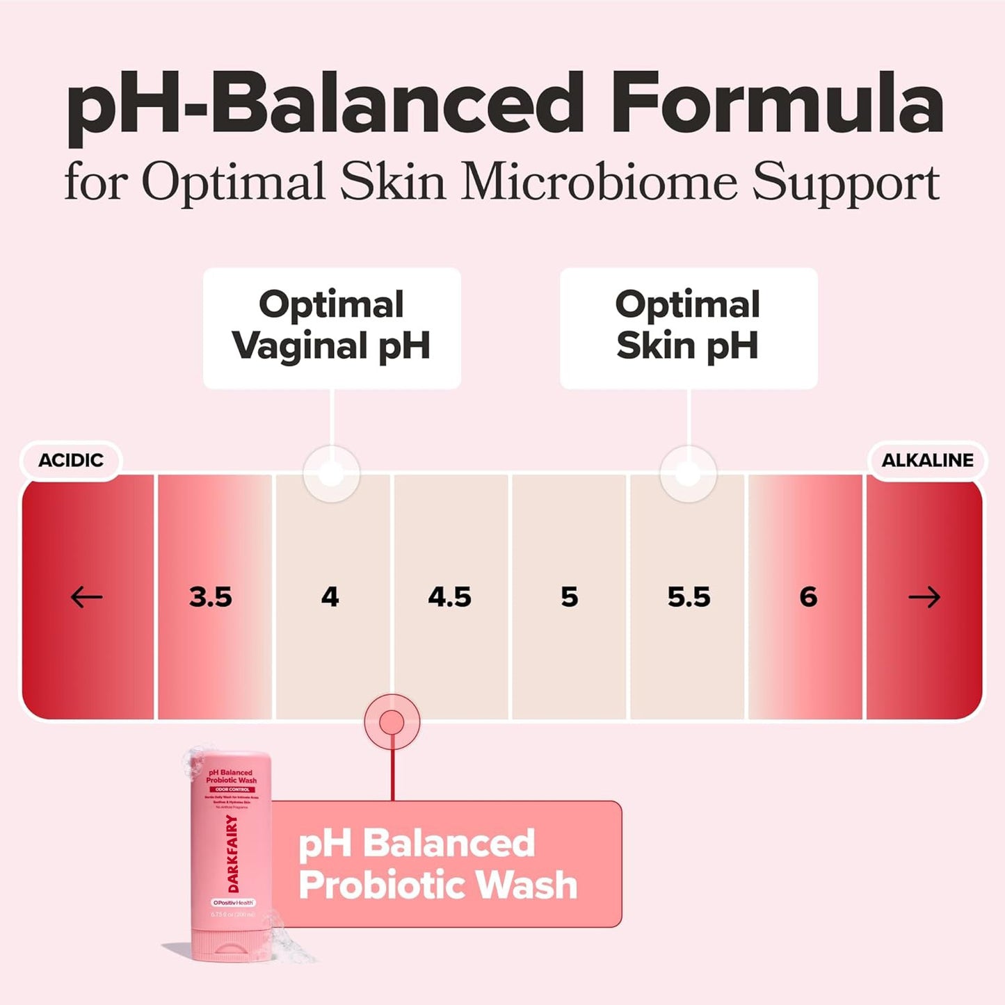 Probiotic Wash – Odor Control, pH Balance, Dryness & Irritation Support for Intimate Areas – Probiotics & Lactic Acid – 6.75 oz