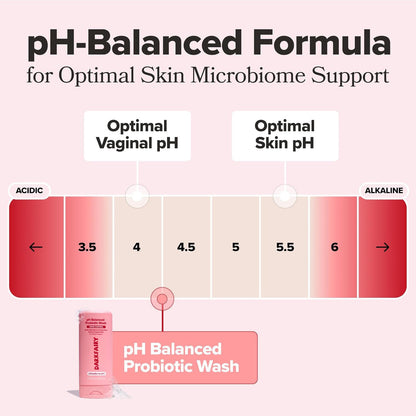 Probiotic Wash – Odor Control, pH Balance, Dryness & Irritation Support for Intimate Areas – Probiotics & Lactic Acid – 6.75 oz